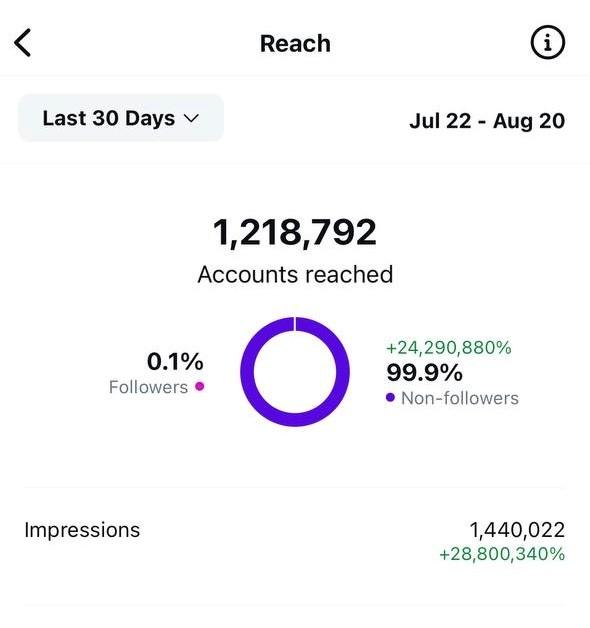Content Strategist content