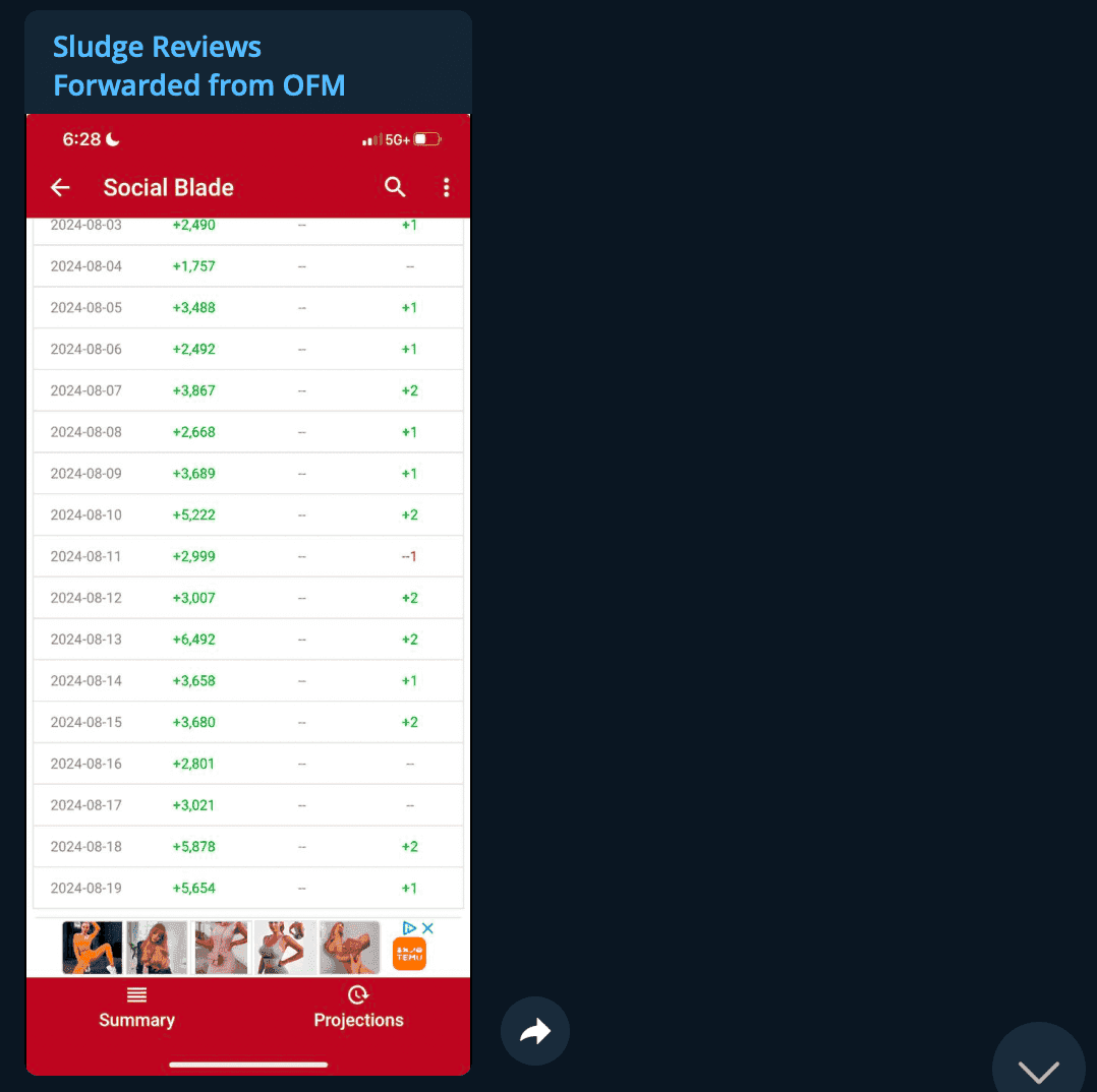Growth Expert content